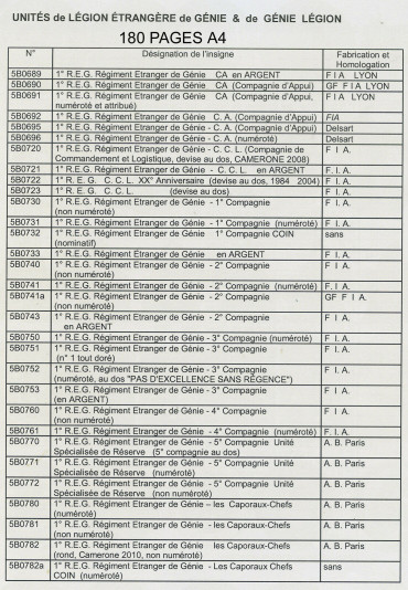 LES INSIGNES DU GÉNIE CFA : CLASSEMENT & ILLUSTRATIONS