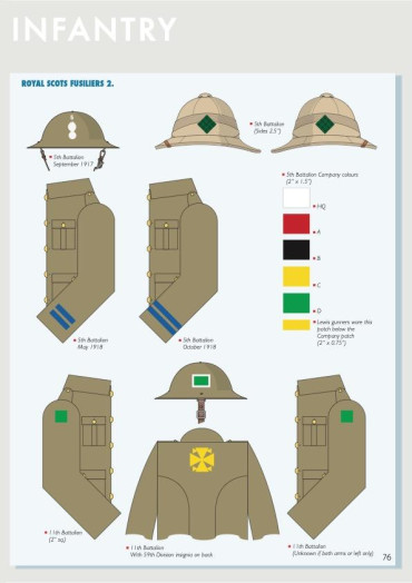 WW1 BRITISH BATTLE INSIGNIA