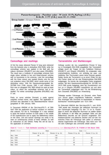 NUTS & BOLTS VOLUME 38 : JAGDPANZER IV, Part 2 - L/70 (Sd.Kfz.162