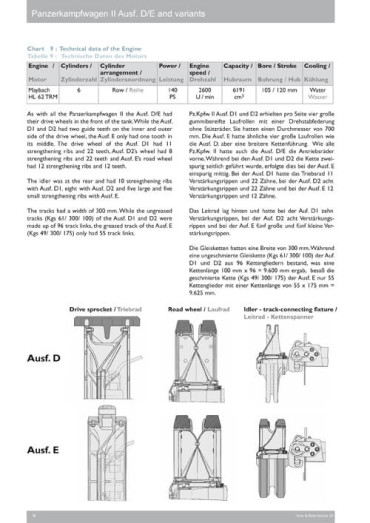 NUTS & BOLTS VOLUME 24 : Pz. Kpfw. II Ausf. D/E and variants (Flamm-Pz. II, Marder II & more)