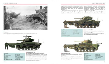 World War II Tanks Western Allies 1939-45 : Poland, Belgium, France, Britain, Canada, United States