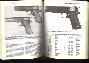 Handguns of the world