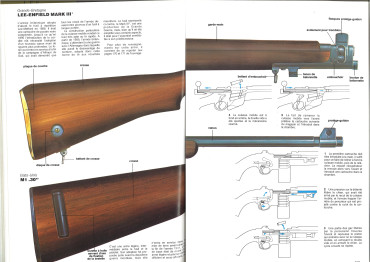 Encyclopédie visuelle armes legeres