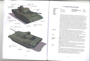 Modern Russian Tanks
