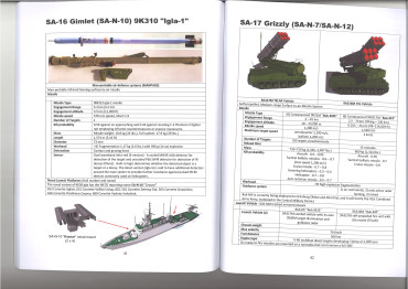 Russia Surface-to-Air Missile Systems