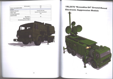 Russia Land-Based Electronic Warfare/RUMINT: The Last Mile Between Inbound Missile and Electronic Attack
