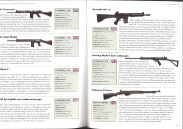 The World's Assault Rifles