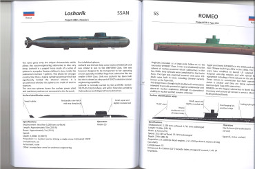 World Submarines - Covert Shores Recognition Guide